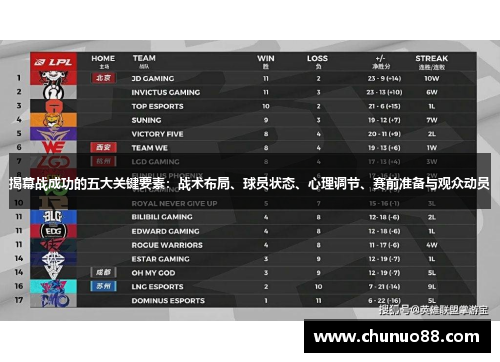 揭幕战成功的五大关键要素：战术布局、球员状态、心理调节、赛前准备与观众动员